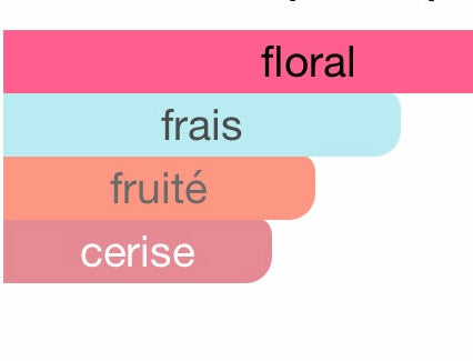 طقوس رذاذ الجسم والشعر ذا ريتشوال أوف ساكورا - 50 مل