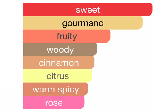 Bath & body works Winter Candy Apple 236ml