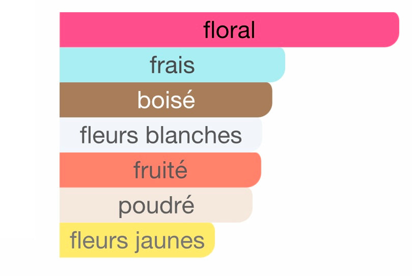 Bath & body works Japanese Cherry Blossom 236ml