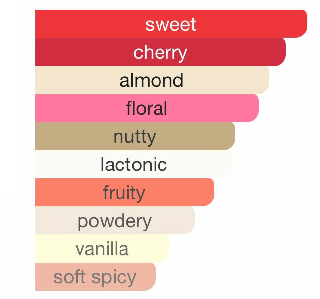 Bath & BODY WORKS Perfect in Pink