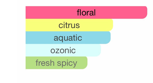 طقوس طقوس الكارما للجسم والشعر - 50 مل 