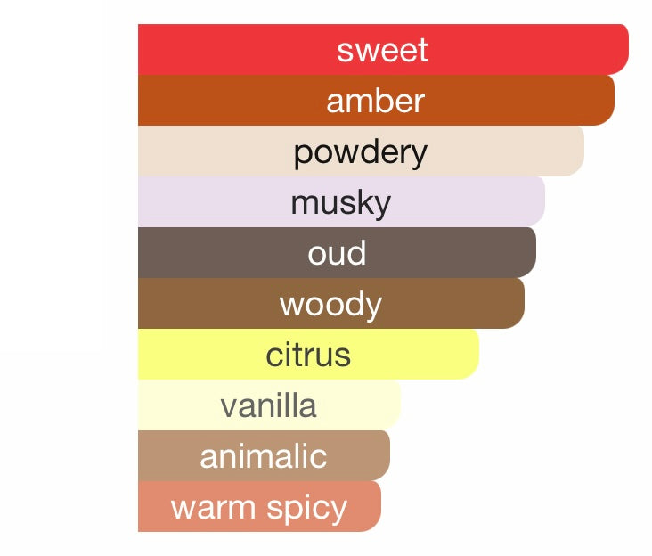 Bath & BODY WORKS in the stars Fine Fragrance Mist 236ml